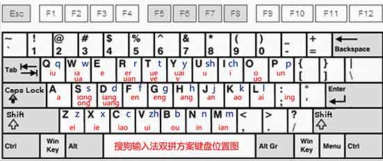 键盘图片 键位排列图