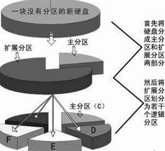 硬盘分区合并