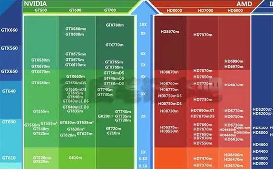 笔记本显卡排名梯形图