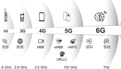 6g时代什么时候能来临