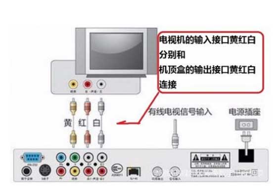 机顶盒数字电视怎么调出电视