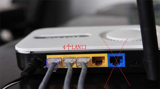 联通机顶盒怎么连接路由器