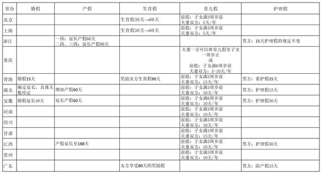 专家谈生育假延长对女性就业影响