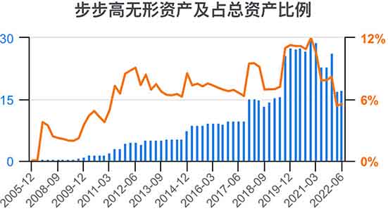 步步高被申请破产