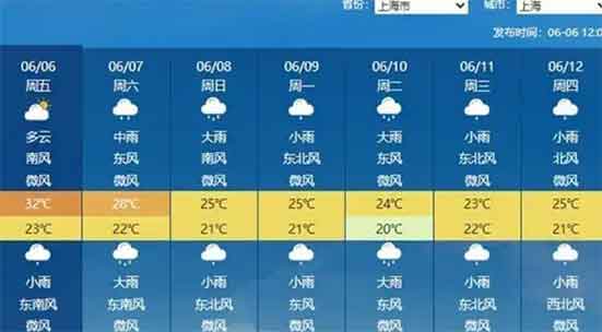高考首日多地暴雨⛈️，考生如何乘风破浪？