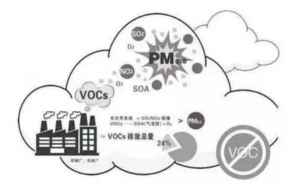企业使用挥发性清洗剂被罚56万元
