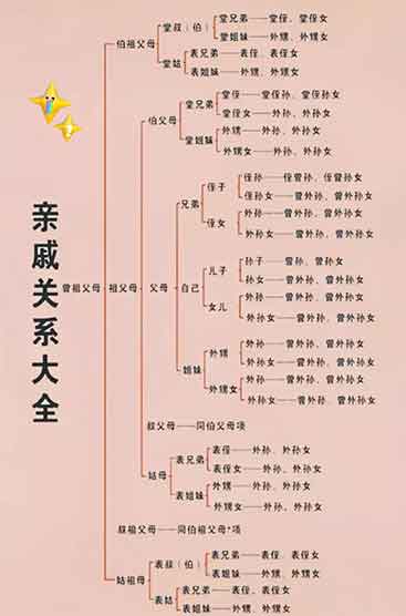 亲戚称呼全攻略 春节拜年不尴尬