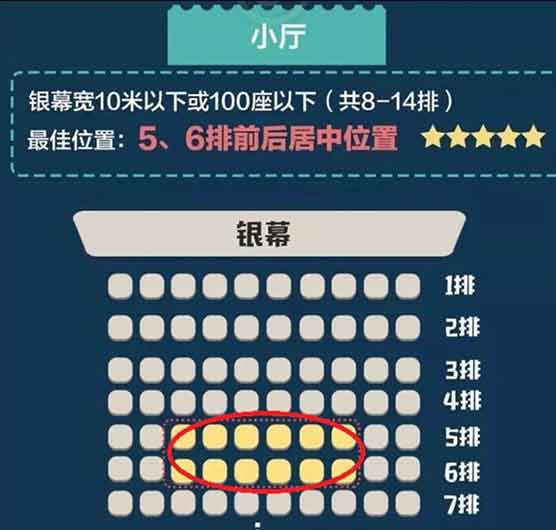 99.9%的人选错最佳观影位置😭