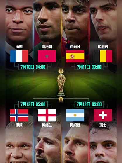 2026美加墨世界杯8强完整出炉,4场1/4决赛赛程全梳理
