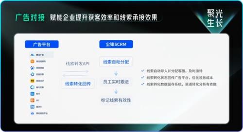 2024企业应该制定什么样的发展策略？SCRM头部企业尘锋分享见解 