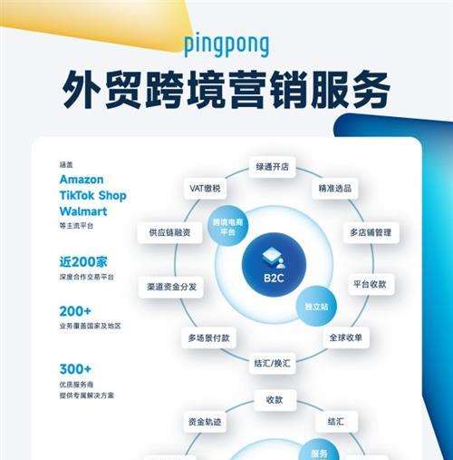  PingPong外贸收款|开发适用于小额、高频交易的数字化支付服务体系