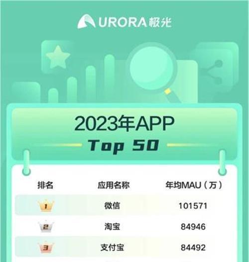 月狐数据｜2023年度移动互联网App排行榜