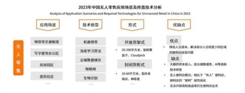 2024零售行业数字化发展八大趋势，如何从趋势中找寻企业“新的增长杀手锏”？| 慧博科技