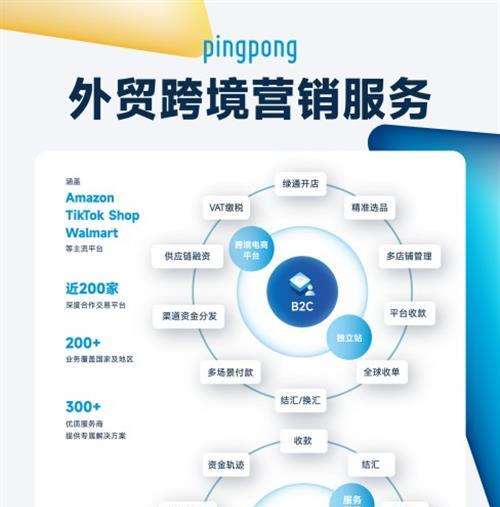 PingPong外贸收款|实现资金统一归集、统一换汇和供应商付款等功能