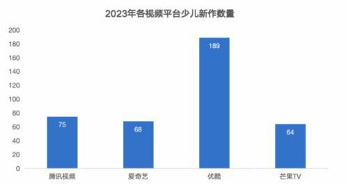 数量制胜、品质突围，优酷少儿打造内容生态全景图