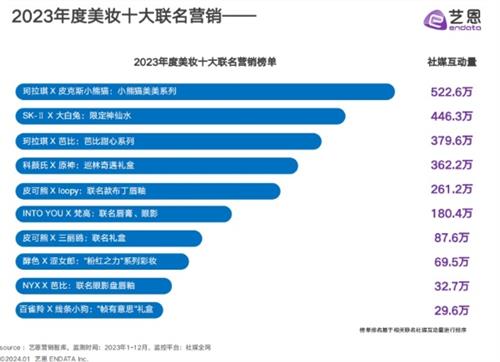 珂拉琪声量销量双丰收 以知识产权保护品牌行稳致远