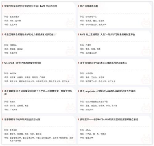 2023 深圳国际金融科技大赛决赛名单揭晓，12月16日深圳大学“决战”见！