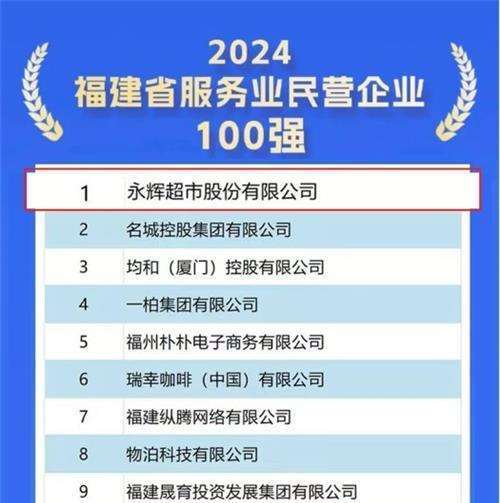 永辉超市连续7年蝉联福建民营企业100强