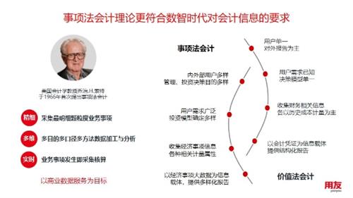 基于事项法会计的用友YonSuite智能财务：精细、实时、智能