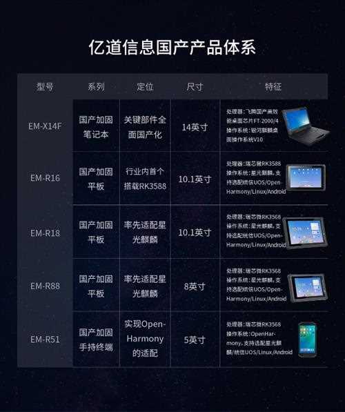 国产加固计算机你了解吗？亿道三防加固手持/平板/笔记本已“全面国产”