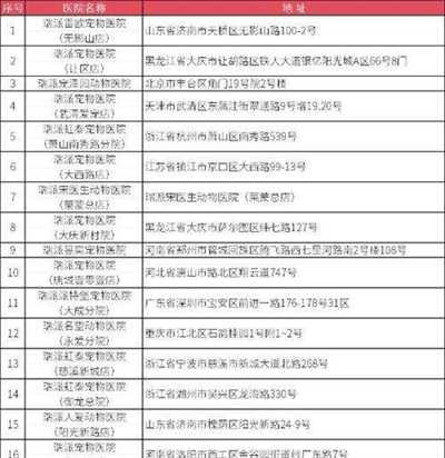 瑞派宠物医院体系内43家医院进入中国兽医协会第二批动物福利友好医院和猫友好医院公示