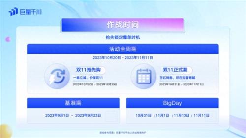 巨量千川双11好物节火热报名中，助力商家拓展生意增长新边界
