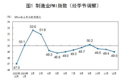 制造业的项目管理特点及软件支撑平台魔方网表