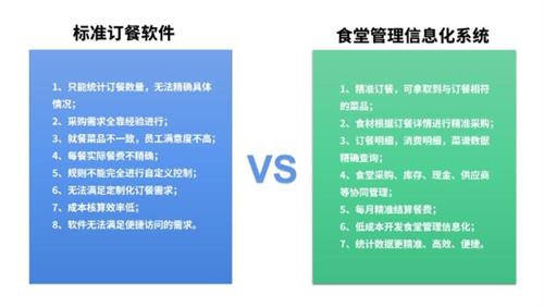 活字格低代码案例：重庆智迅云 – 食堂信息化管理系统 