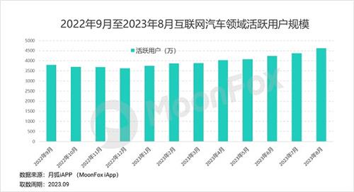 月狐数据：新势力品牌竞争胶着，一梯队品牌持续巩固领先地位