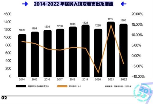 为什么新潮男装品牌集体涌向抖音电商？