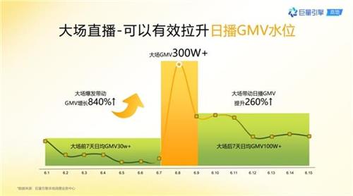  巨量引擎《抖音团购直播大场方法论》：大场直播官方指南，提升生意天花板！