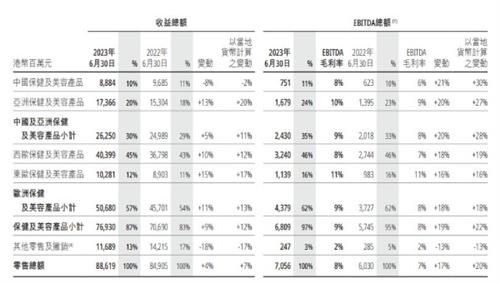 品牌如何俘获年轻人?屈臣氏要加快开店及招募更多店员 