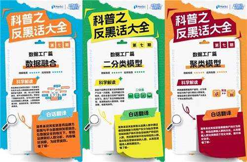 【营销科学科普计划】第七期上线:用好数据工具,锁定目标客群