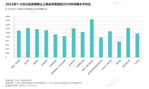 消费复苏新周期，中国消费品牌在“应变”中韧性生长 《2023中国消费品牌增长力白皮书》发布