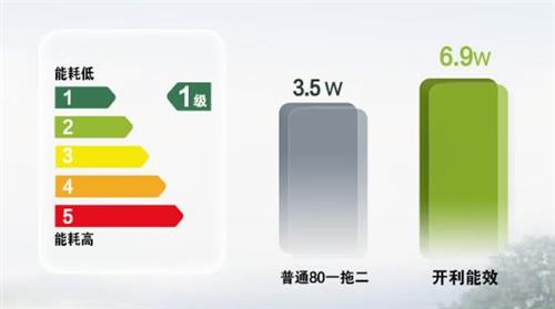 中央空调好还是独立空调好家用怎么选？选择开利打造舒心四季