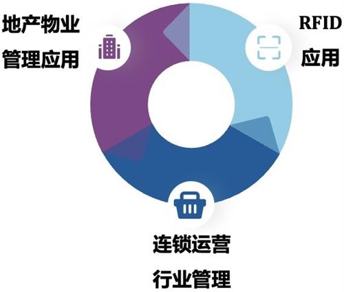  800 iEMIS：完善的企业管理信息服务及系统解决方案