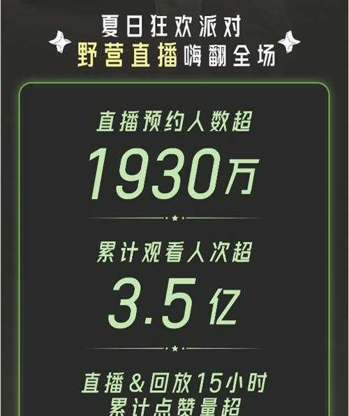 累计观看人次超3.5亿！成龙快手独家夏日狂欢派对“电力”全开