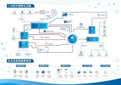 强强联合！北京橙叶基金向湖南云医链生物科技发起超3000万战略投资