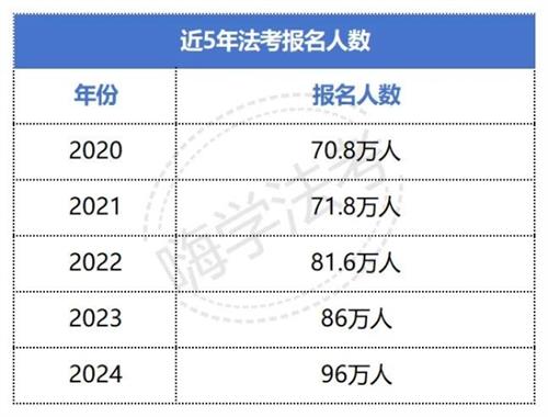 嗨学网总结：百位法考失利者的十大备考教训