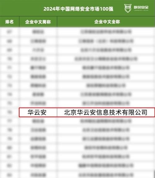 数说安全发布“2024中国网络安全市场100强” 华云安实力入选