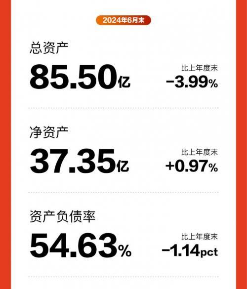 喜临门上半年净利高增5%，产品创新驱动稳健增长