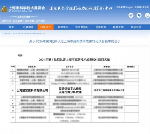 望繁信科技入选2024年第3批上海市高新技术成果转化项目名单