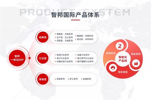  智邦国际智能化业务增势强劲，高质量数据供给激发企业新生优势