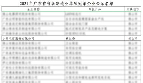 倍受认可！小熊电器凭养生壶成功入选广东省制造业单项冠军企业