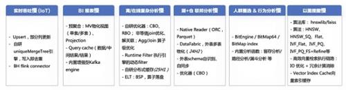 数据分析慢？火山引擎ByteHouse发布六大场景性能提升方案