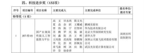 唯一特等奖！云天励飞参与研发的国产E级高性能人工智能算力平台获奖