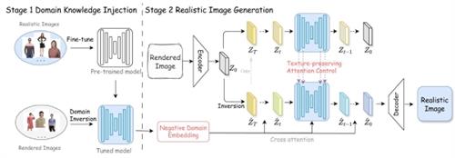 顶级会议！Style3D AI论文入选NeurIPS 2024