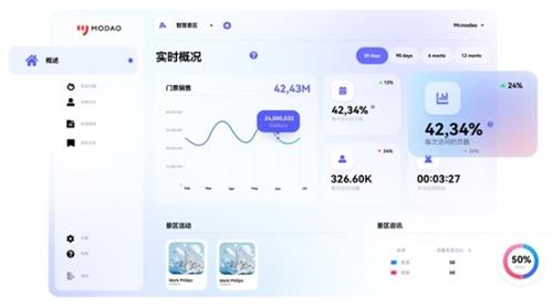 万兴科技旗下墨刀AI能力持续升级 上线Web页面及后台页面生成功能