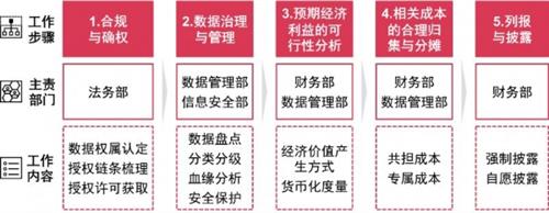 普华永道两篇论文被《广州数字经济发展报告（2024）》收录