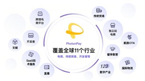 PhotonPay光子易全平台千三费率封顶，加速全球支付普惠发展